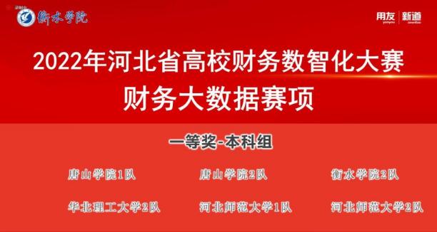 图21:2022河北省高等院校财务数智化大赛一等奖一枚 图21:2022河北省高等院校财务数智化大赛一等奖一枚